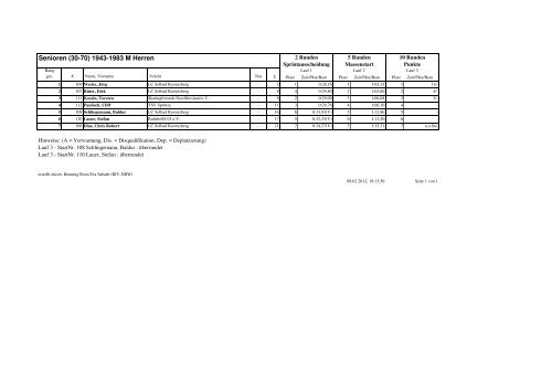 8. Inline Short Track Meeting in Borgholzhausen am 09.02.2013 2 ...