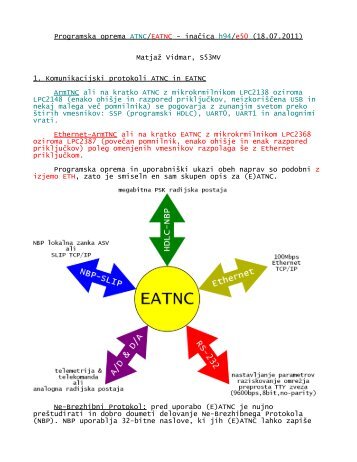 Programska oprema ATNC/ EATNC - ina?ica h94/ e50 (18.07 ... - Lea