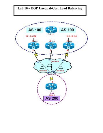 Lab 10 – BGP Unequal-Cost Load Balancing - The Cisco Learning ...