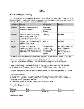 Ccna - The Cisco Learning Network