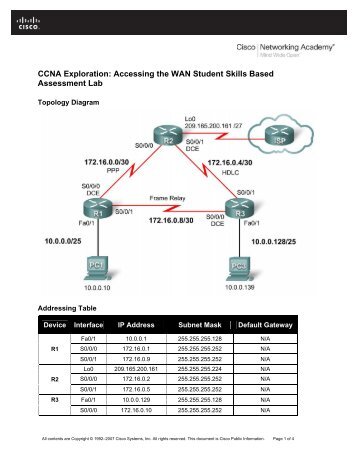 CCNA Exploration: Accessing the WAN Student Skills Based