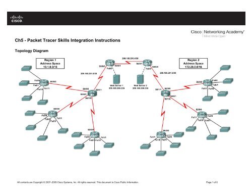 Cisco sales learning network