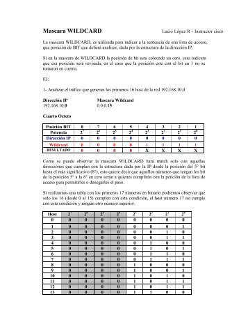 Mascara WILDCARD - The Cisco Learning Network