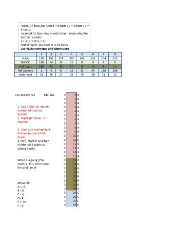 Subnetting and VLSM by MartinL.pdf - The Cisco Learning Network