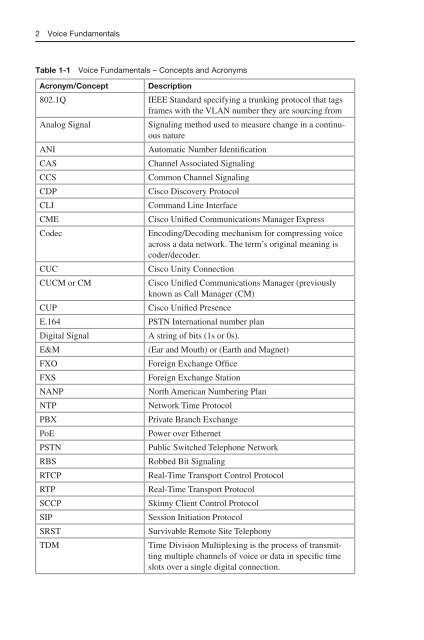 CCNA Voice Portable Command Guide 1587204428_ch01.pdf