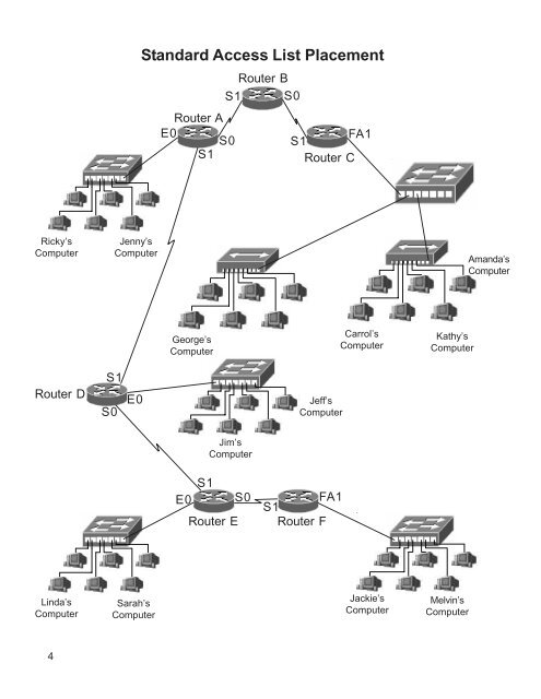 Access Lists Workbook - The Cisco Learning Network