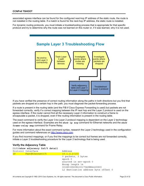 CCNP TSHOOT 6.0 - The Cisco Learning Network