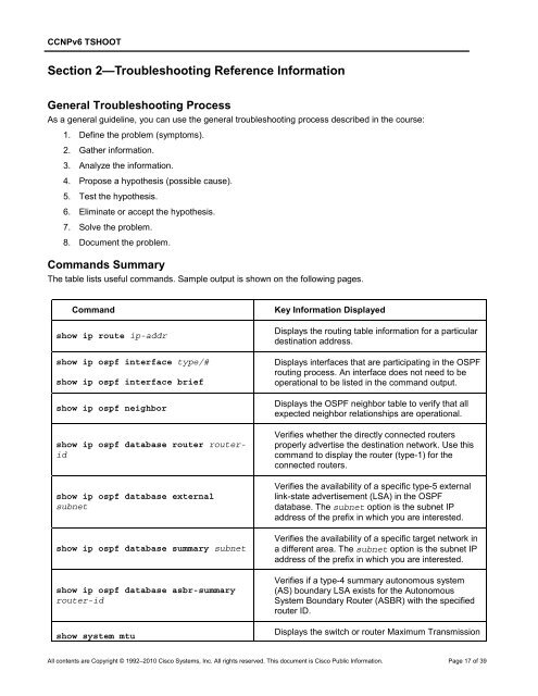 CCNP TSHOOT 6.0 - The Cisco Learning Network