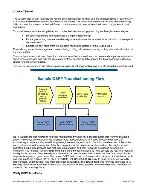 CCNP TSHOOT 6.0 - The Cisco Learning Network