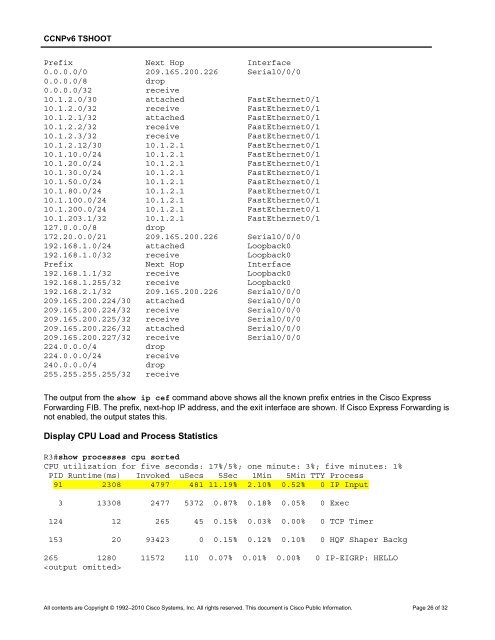 CCNP TSHOOT 6.0 - The Cisco Learning Network