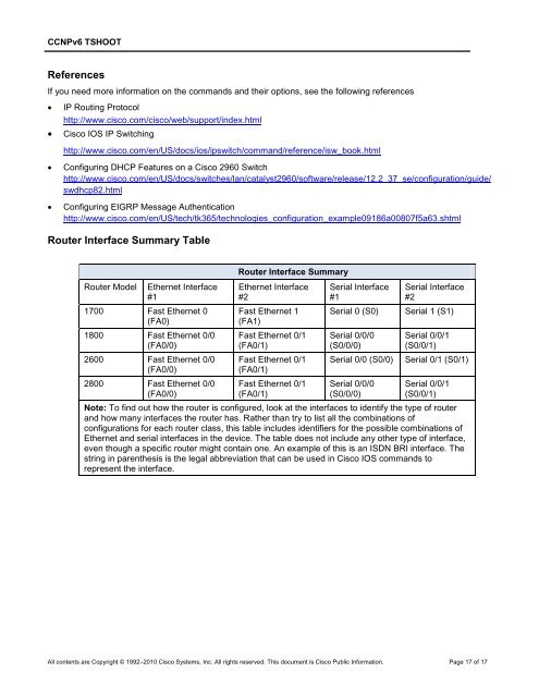 CCNP TSHOOT 6.0 - The Cisco Learning Network