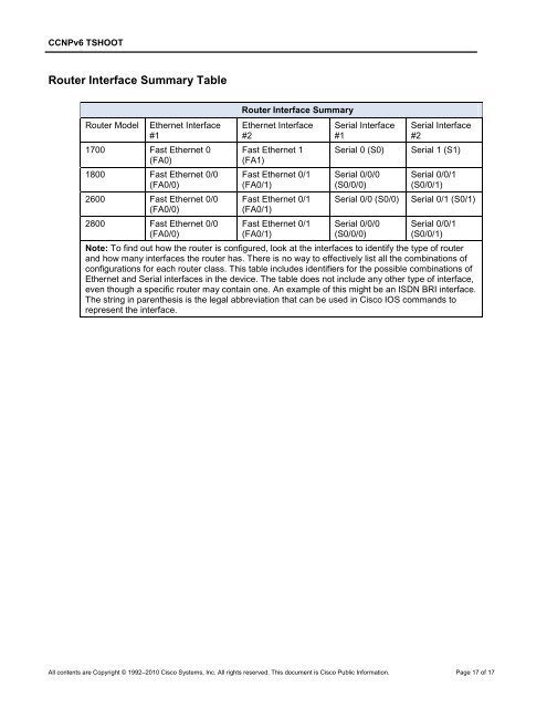 CCNP TSHOOT 6.0 - The Cisco Learning Network