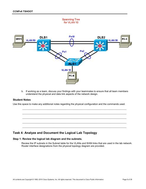 CCNP TSHOOT 6.0 - The Cisco Learning Network