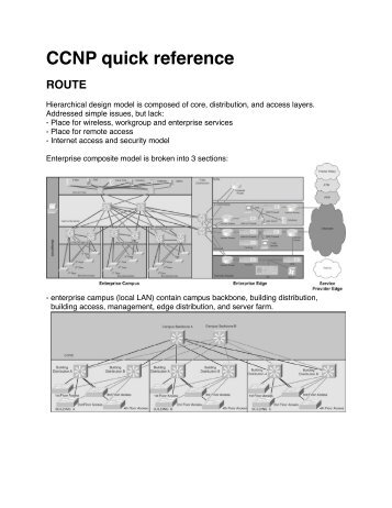 CCNP quick reference.pdf - The Cisco Learning Network
