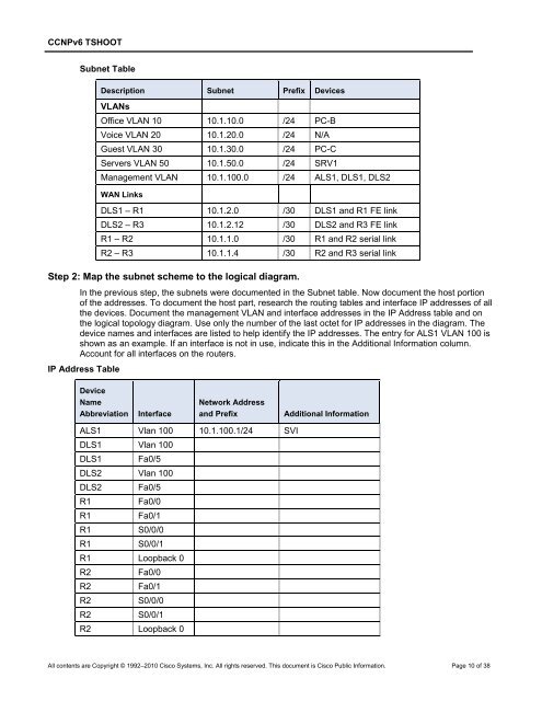 CCNP TSHOOT 6.0 - Cisco Learning Home