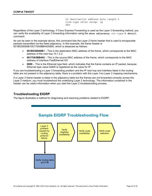 CCNP TSHOOT 6.0 - Cisco Learning Home