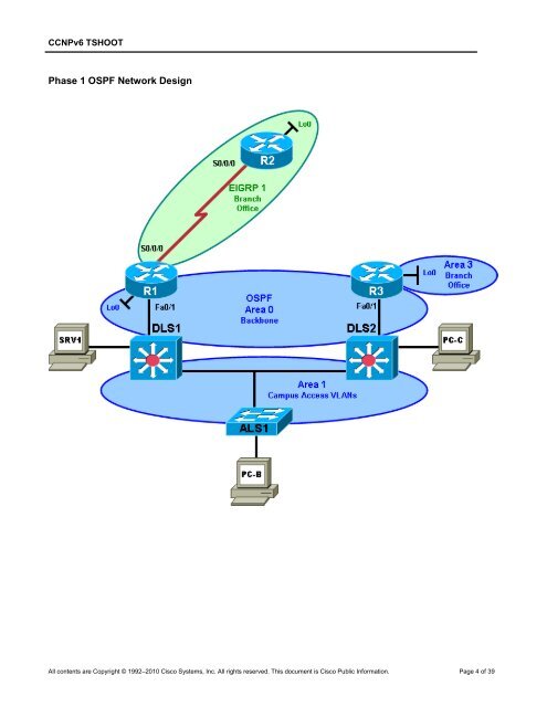 CCNP TSHOOT 6.0 - Cisco Learning Home