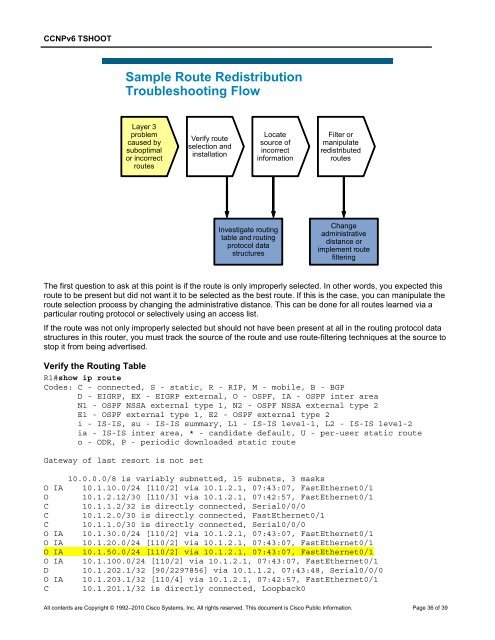 CCNP TSHOOT 6.0 - Cisco Learning Home