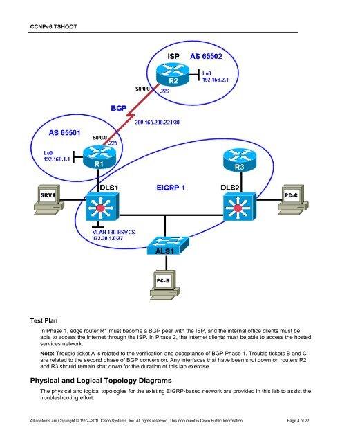 CCNP TSHOOT 6.0 - Cisco Learning Home