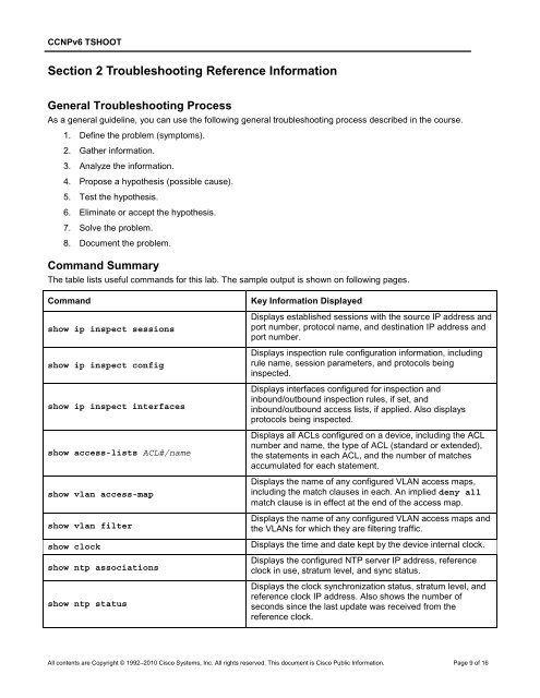 CCNP TSHOOT 6.0 - Cisco Learning Home