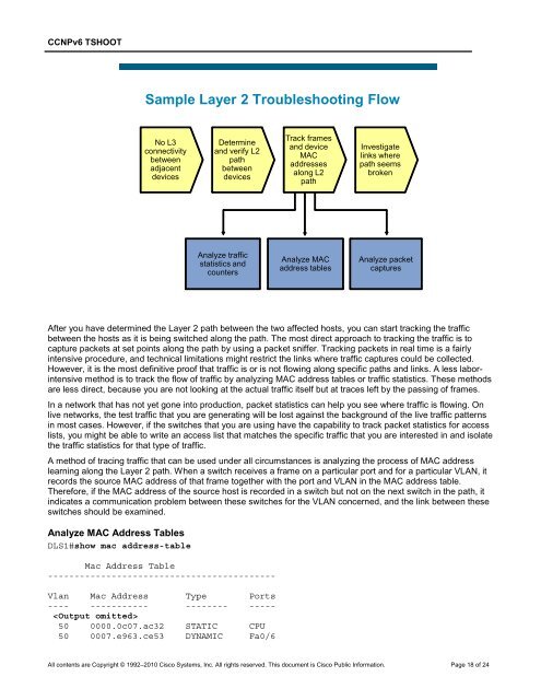 CCNP TSHOOT 6.0 - Cisco Learning Home