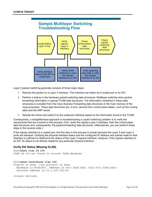 CCNP TSHOOT 6.0 - Cisco Learning Home