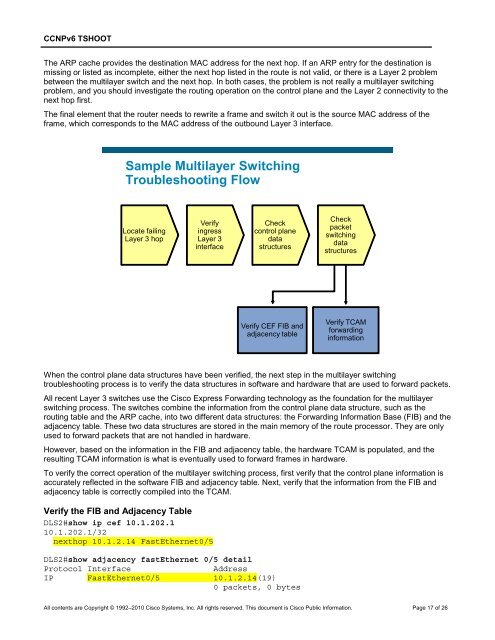 CCNP TSHOOT 6.0 - Cisco Learning Home