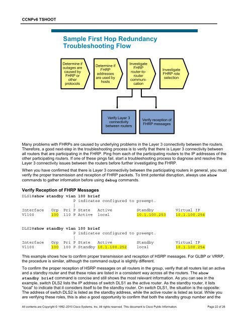 CCNP TSHOOT 6.0 - Cisco Learning Home