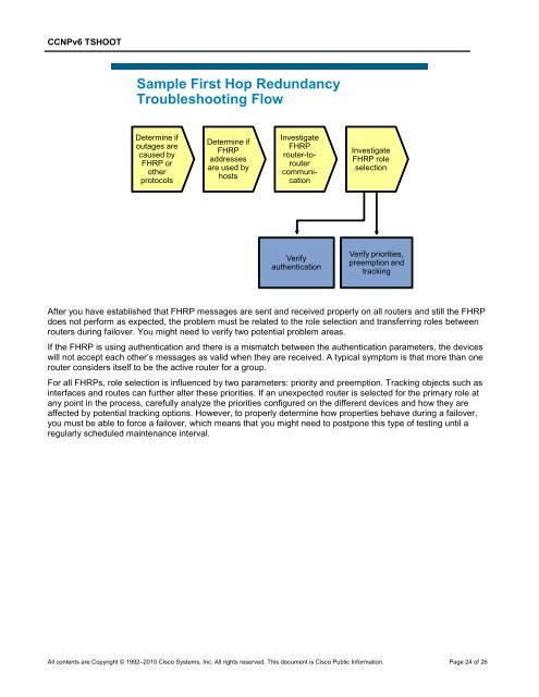 CCNP TSHOOT 6.0 - Cisco Learning Home