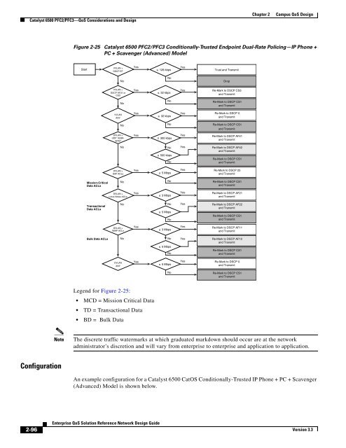 Enterprise QoS Solution Reference Network Design Guide