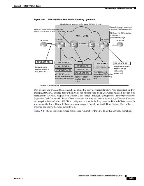 Enterprise QoS Solution Reference Network Design Guide