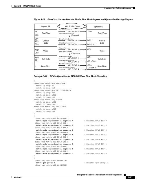 Enterprise QoS Solution Reference Network Design Guide