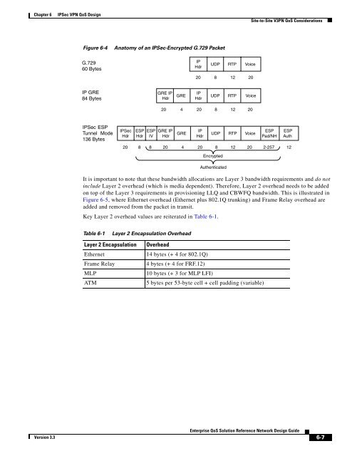 Enterprise QoS Solution Reference Network Design Guide