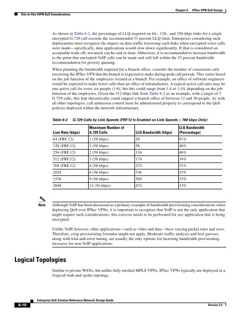 Enterprise QoS Solution Reference Network Design Guide