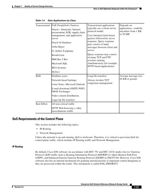 Enterprise QoS Solution Reference Network Design Guide