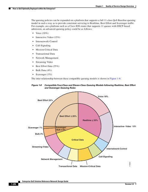 Enterprise QoS Solution Reference Network Design Guide