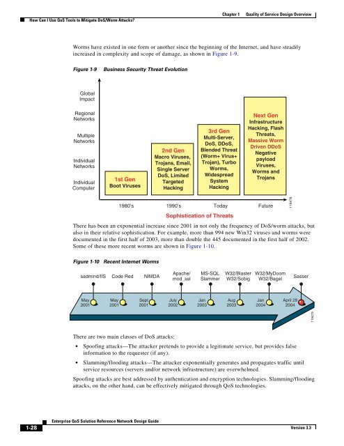 Enterprise QoS Solution Reference Network Design Guide