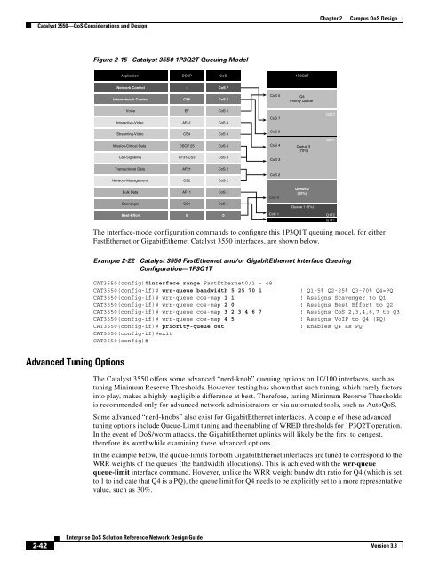 Enterprise QoS Solution Reference Network Design Guide