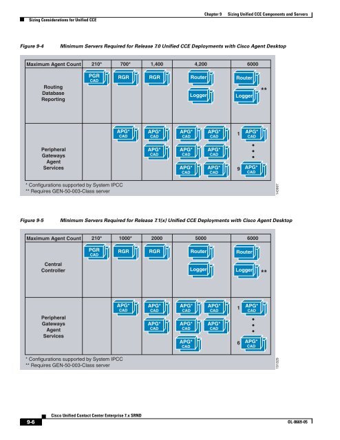 Cisco Unified Contact Center Enterprise Solution Reference ...