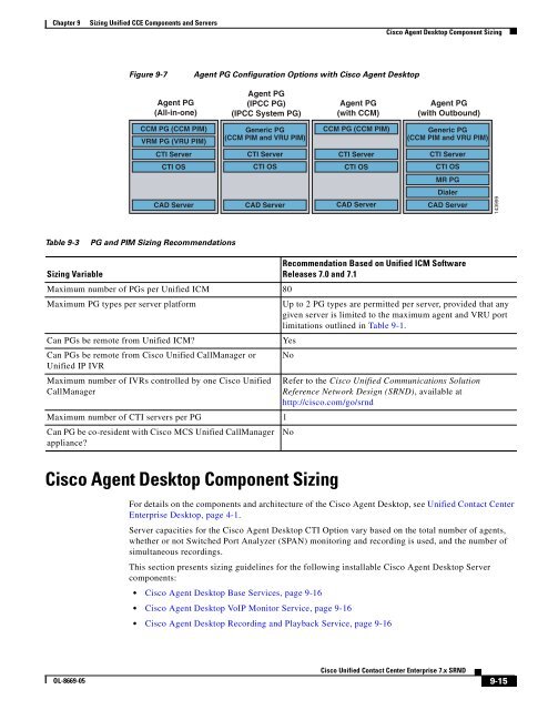 Cisco Unified Contact Center Enterprise Solution Reference ...