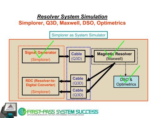 System Optimization of Motor Resolver including Drive Circuitry and ...