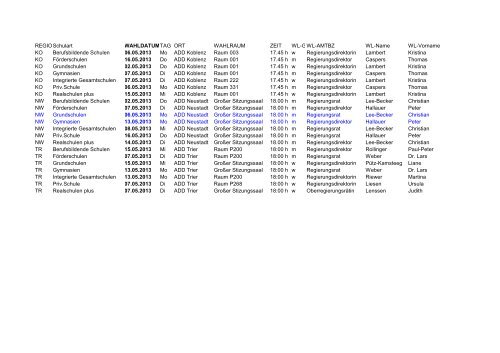 2013_Liste Termine und Wahlleiter Ref. 31-GESAMT-Stand 28.03 ...