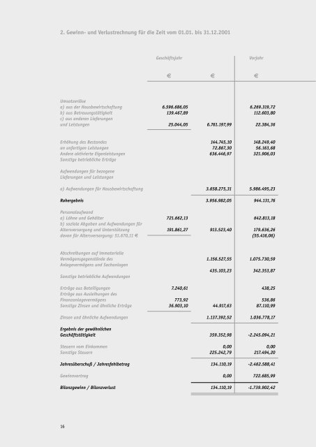 Geschäftsbericht - Antoniter Siedlungsgesellschaft mbH im Ev ...