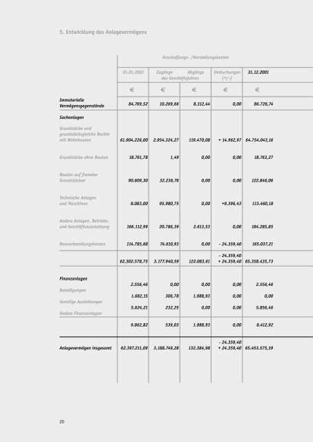 Geschäftsbericht - Antoniter Siedlungsgesellschaft mbH im Ev ...