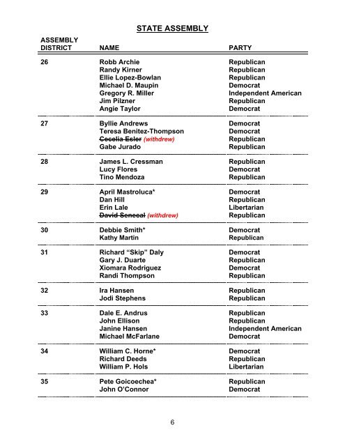 Roster of Primary Election Candidates: Nevada Legislature 2011 ...