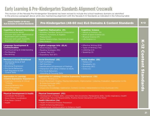 Nevada Pre-Kindergarten Standards