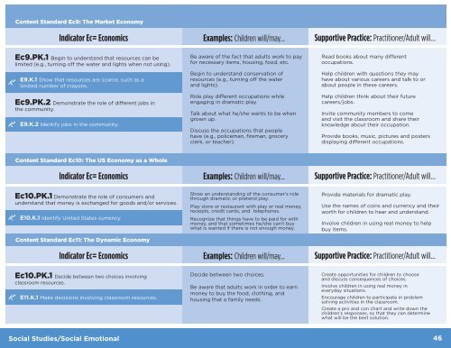 Nevada Pre-Kindergarten Standards