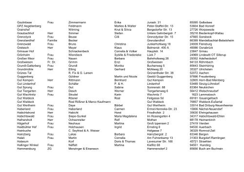 Gestütsname Anrede Name Vorname Strasse PLZ Ort ... - IPZV