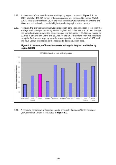 London Wider Waste Strategy - London - Greater London Authority