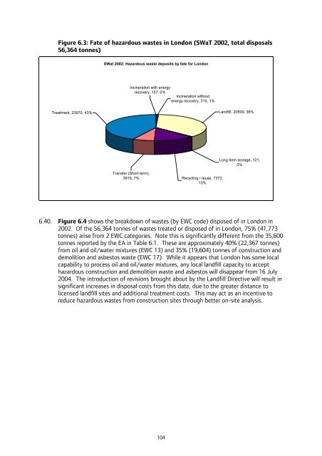 London Wider Waste Strategy - London - Greater London Authority